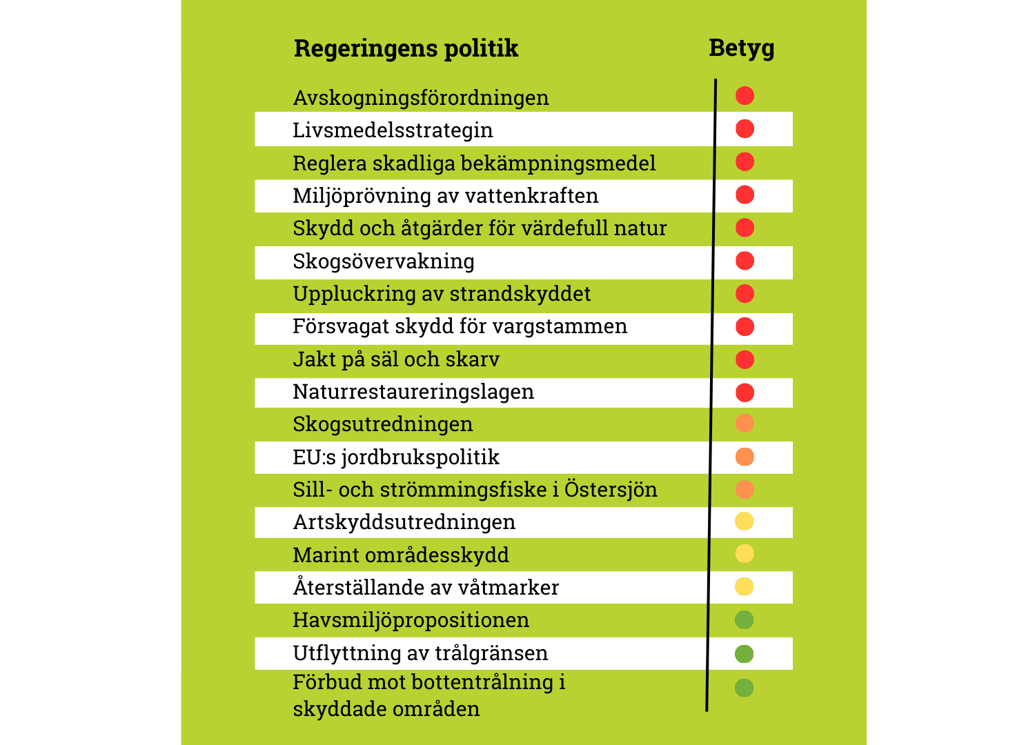 granskning regeringen naturkrisen