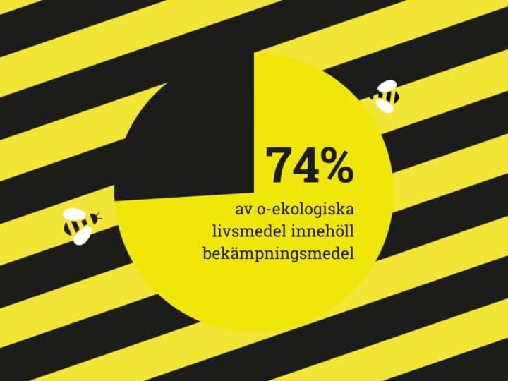 74% av de o-ekologiska livsmedlen innehöll rester av bekämpningsmedel.