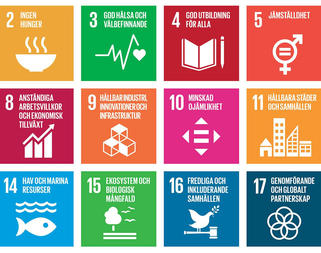 SDG, Agenda 2030, Global, mål, hållbar, utveckling, utvecklingsmål, FN, fattigdom, hunger