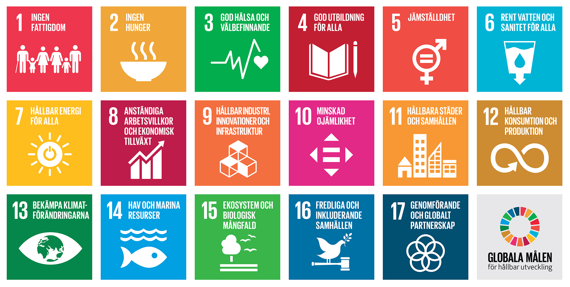 SDG, Agenda 2030, Global, mål, hållbar, utveckling, utvecklingsmål, FN, fattigdom, hunger