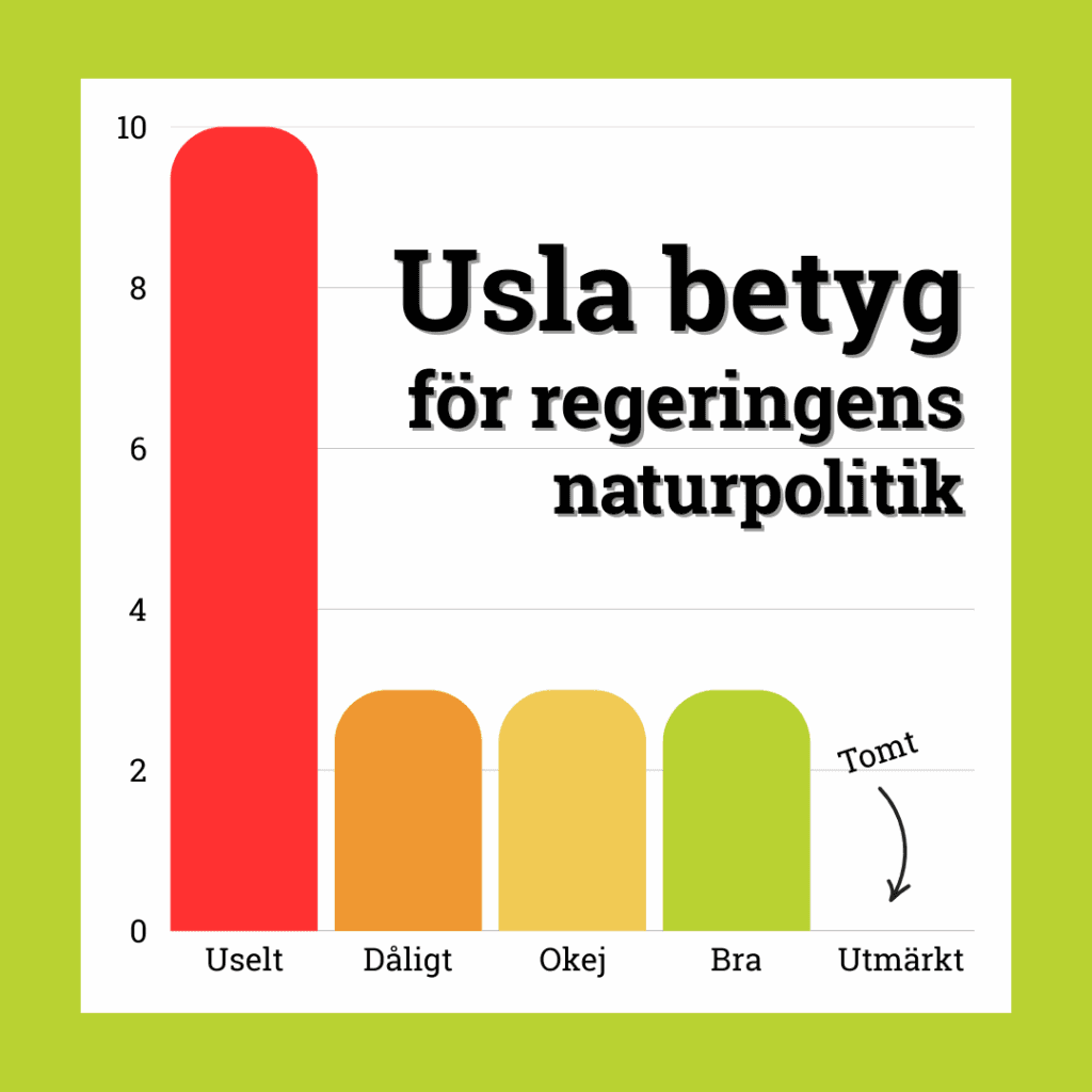 Naturkrisen diagram graf